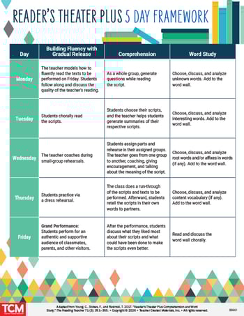TCM_TR_RDG_ReadersTheaterPlus5DayFramework-thumb-B8661