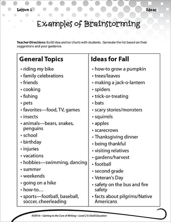 Writing Lesson: Ideas Thinking Chart Level 2