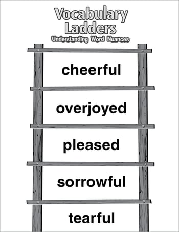 Vocabulary Ladder for Range of Emotion